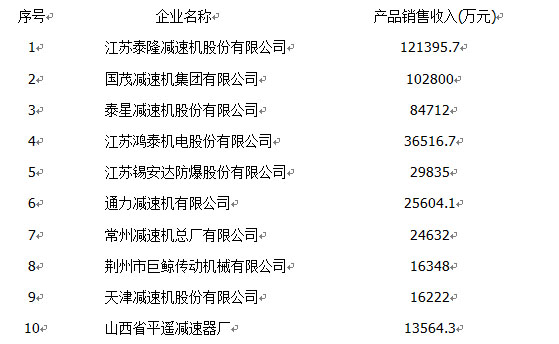 中小工業(yè)品企業(yè)如何突破工業(yè)品營(yíng)銷瓶頸