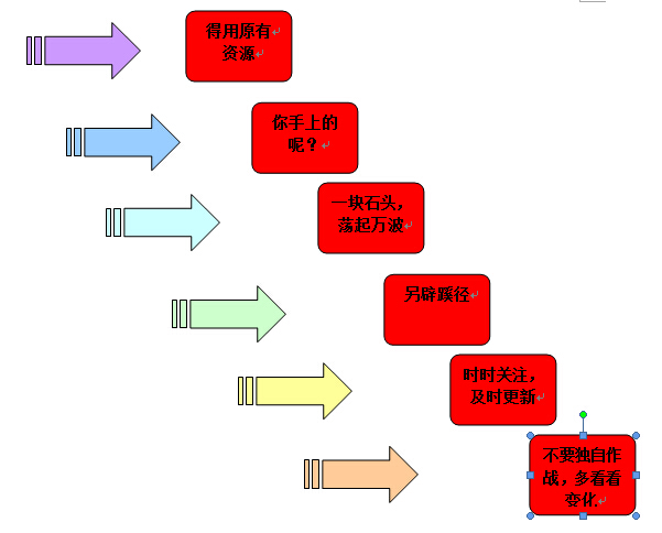 如何維護(hù)潛在客戶