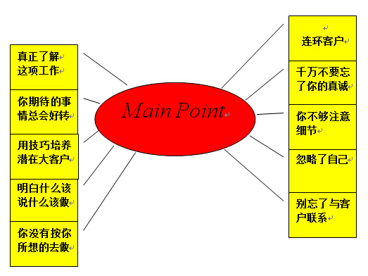 如何維護(hù)潛在客戶