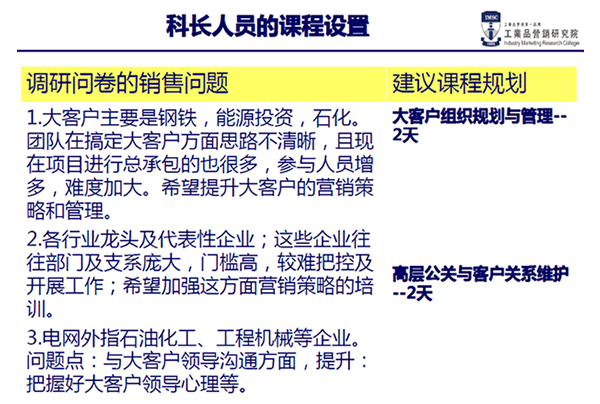 課程設(shè)置