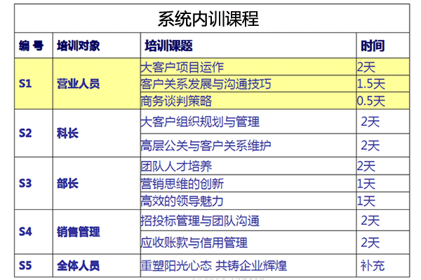 系統(tǒng)內(nèi)訓(xùn)課程