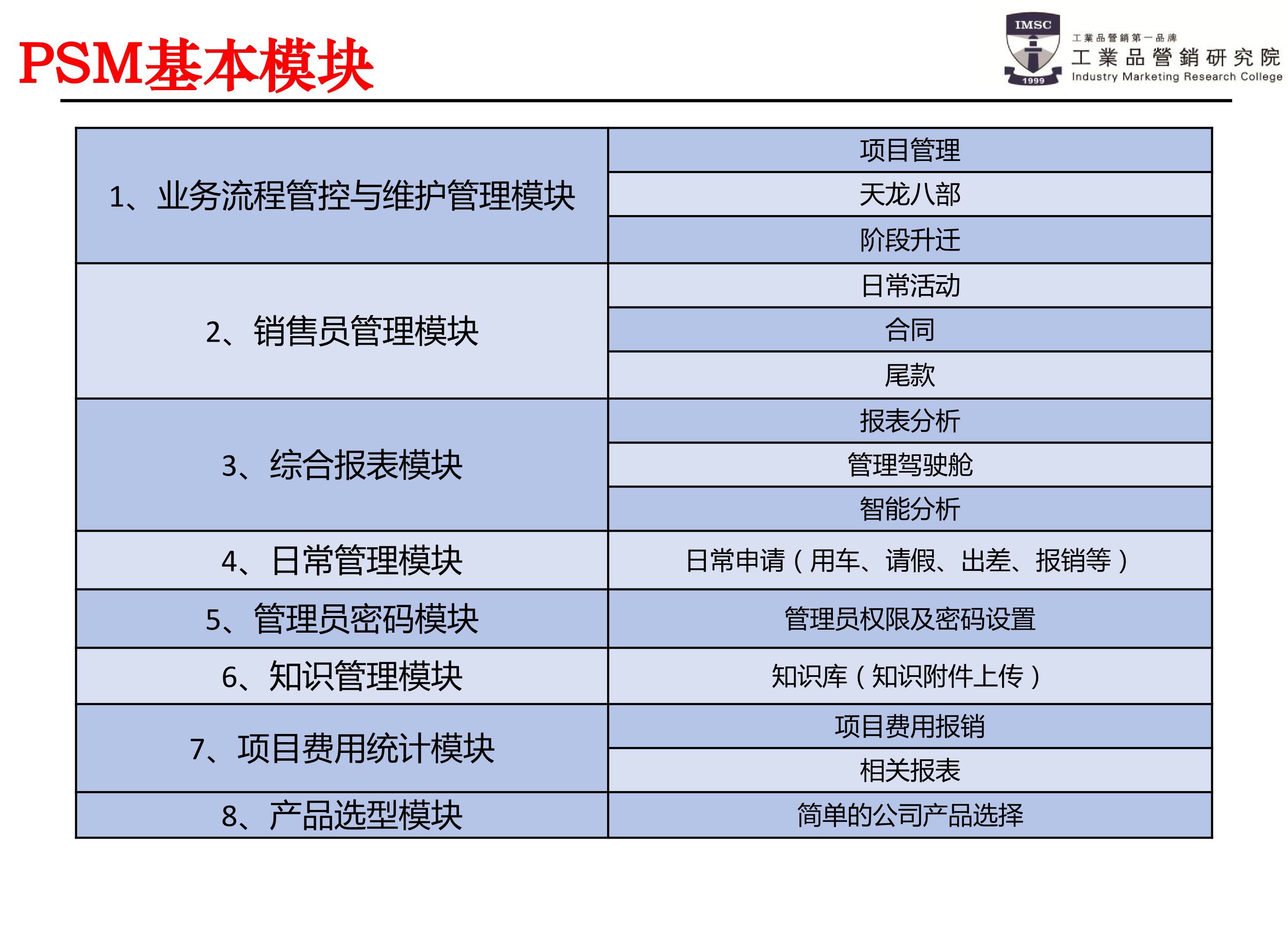 psm基本模塊