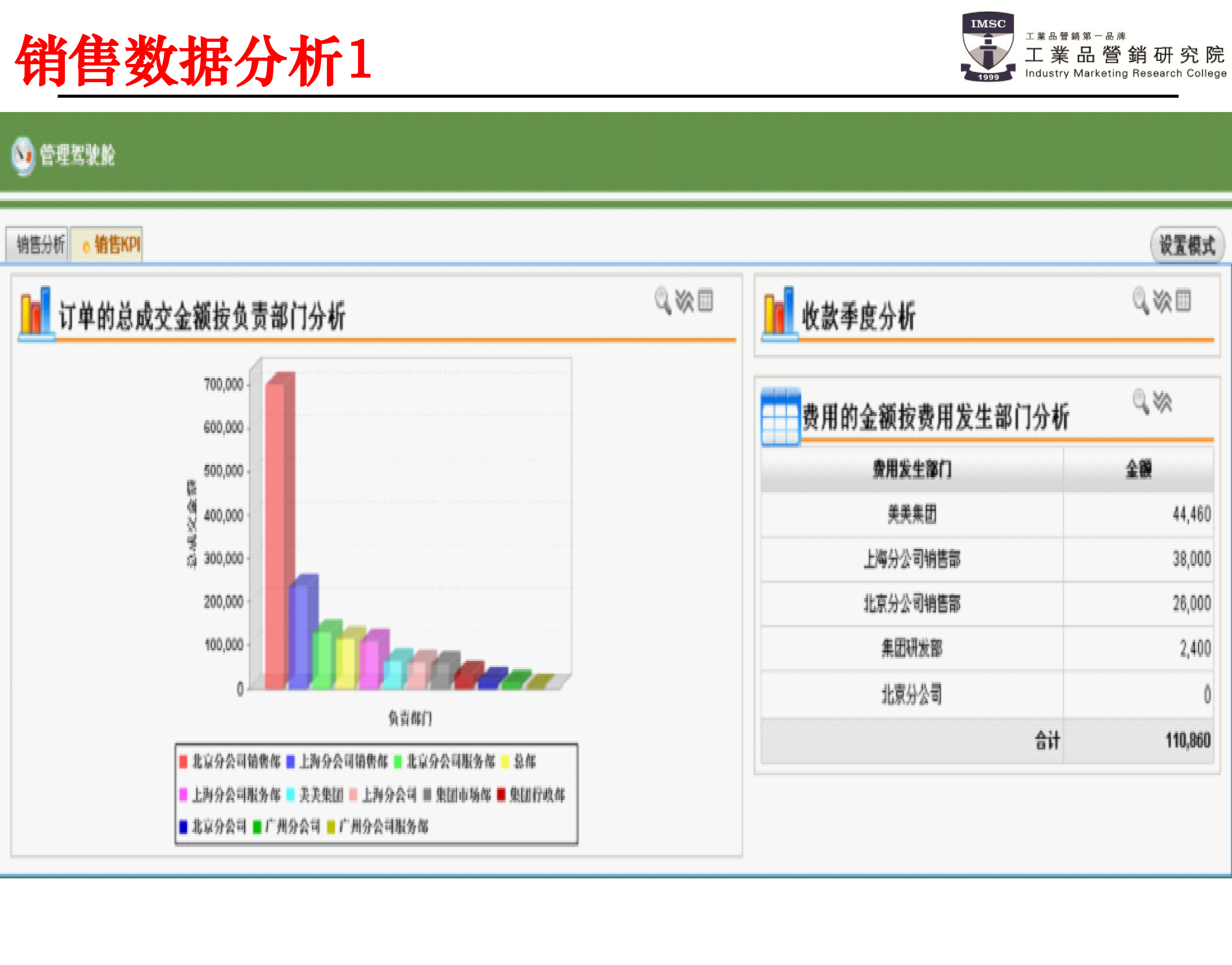 psm銷售數(shù)據(jù)分析